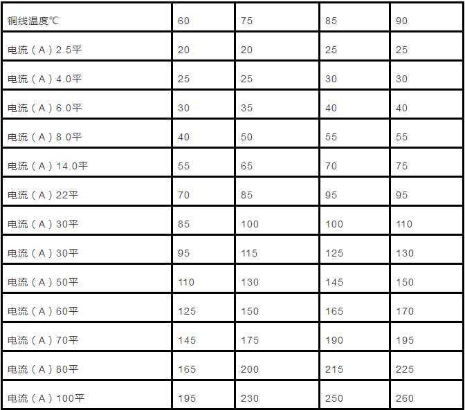 配電柜