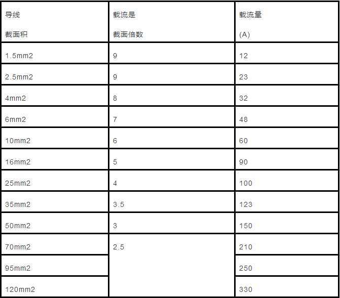 配電箱